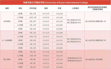 英國留學申請指南 埃塞克斯大學 (The University of Essex) 全方位解析